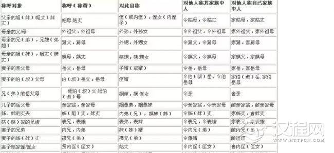亲属辈分关系--辈分关系礼仪常识-中国辈分关系及称呼
