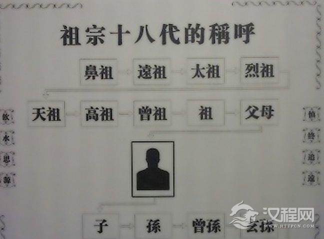 亲属辈分关系--辈分关系礼仪常识-中国辈分关系及称呼