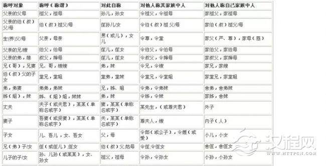 亲属辈分关系--辈分关系礼仪常识-中国辈分关系及称呼