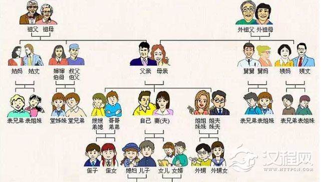 亲属辈分关系--辈分关系礼仪常识-中国辈分关系及称呼
