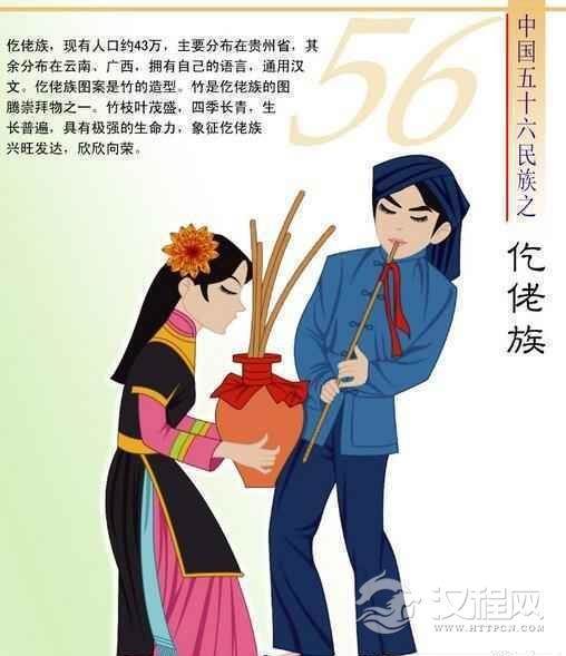 仡佬族历史仡佬族是如何发展而来的