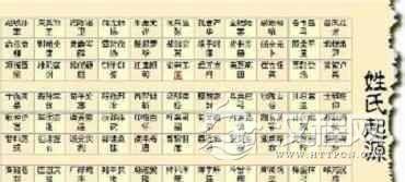 满族人为何会把自己的姓氏改为汉姓