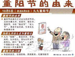 重阳节的来历