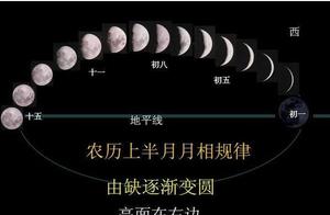 中国农历历法为什么至今仍然保留着？