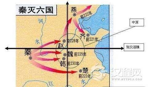 标志着秦国完成统一天下的战役是?秦灭六国顺序