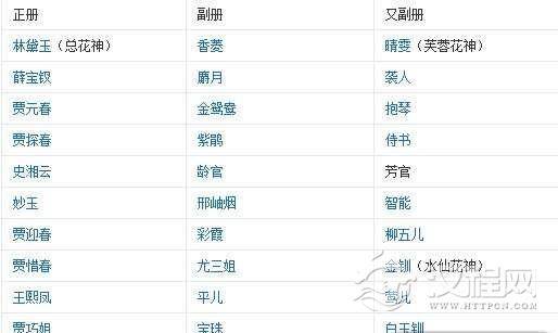 红楼梦金陵十二钗正册排名 金陵十二钗正册都有谁