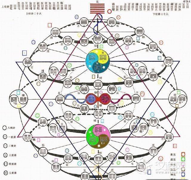 道家儒家算是同根而生 为什么它们又如此不同？