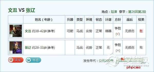 再说说关羽文丑延津之战的非正常单挑因素