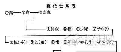 夏寒浞简介 兴师灭夏 使夏朝亡国长达四十年