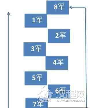 万万想不到，飞将军李广不能封侯，竟是祖上基因决定的！