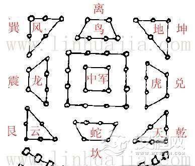 诸葛亮的“八阵图”到底有多厉害？可挡十万精兵