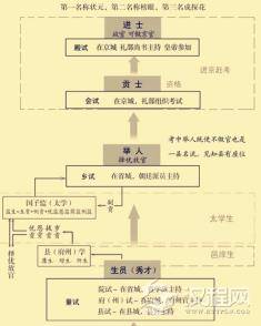 古代读书人的科举之路