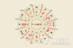 《黄帝内经》中的自然与健康观