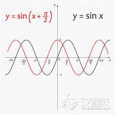 《孙子算经》是如何将兵法与数学结合?
