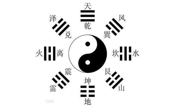 如今流传的八卦图就是姬发推演的后天八卦，那它到底是怎么来的呢?