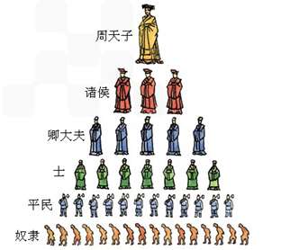 比较一下，亡国之君周幽王和夏桀、商纣的区别