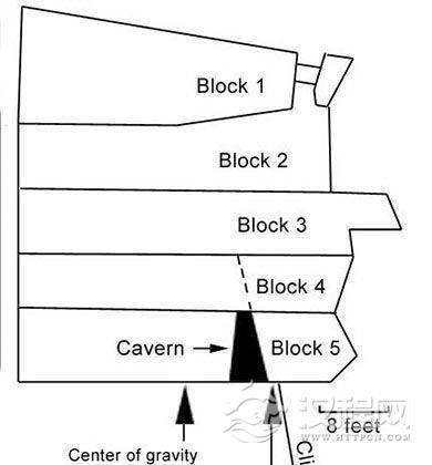 科学家对老人山的科学分析