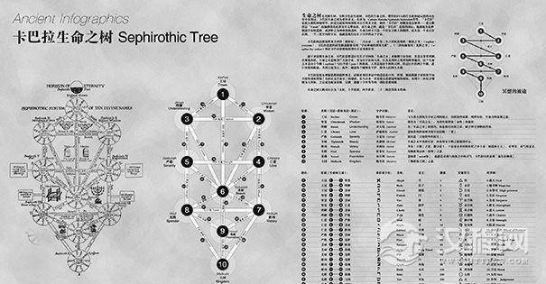 卡巴拉生命之树