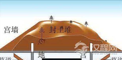 秦始皇陵墓之谜：秦始皇陵地宫复原图藏惊天秘密