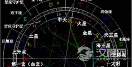 德国3600年历史星象盘