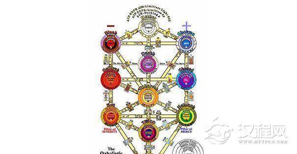 卡巴拉生命之树