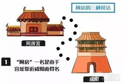 秦始皇在咸阳建造的宫殿，为什么取名为“阿房宫”？