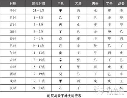 古代天干地支指的是什么 相对应的属相又是什么