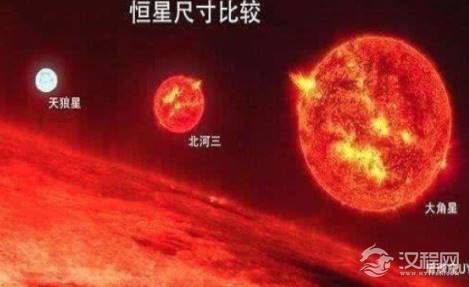 行星盾牌座UY到底有多大？容积是太阳光的1697倍