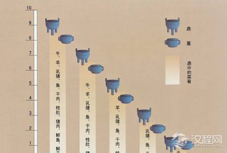 封邦建国：由共主或中央王朝给王室成员、王族和功臣分封领地