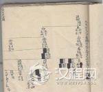 苏州发现袁学澜家族家谱 编修于光绪十年中秋