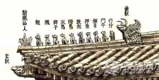 古建筑设计屋顶神兽含义，神兽的排序有怎样的意义？