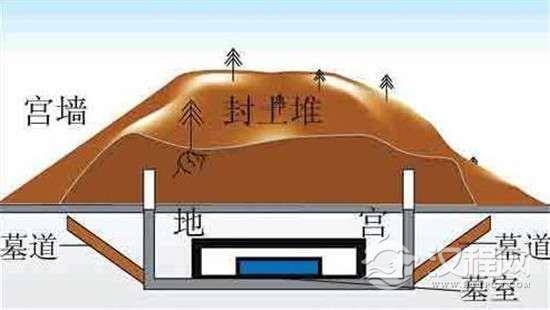 考古学家据秦始皇陵有冬天开花的石榴树发现地宫位置！