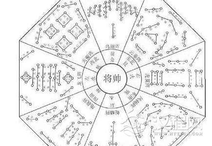 诸葛亮的八卦阵到底有多玄妙？其威力之大可抵挡十万精兵