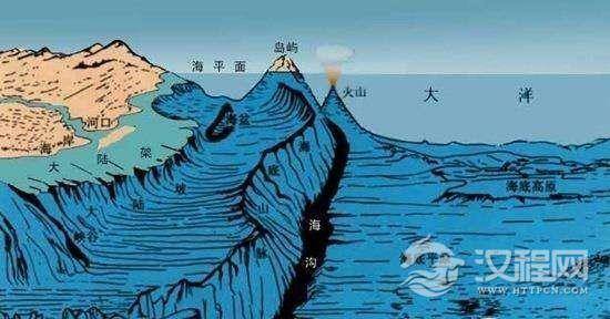 马里亚纳海沟是世界上最深的海沟