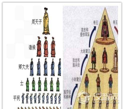 都是分封制，西周分封制和欧洲分封制的差异有哪些