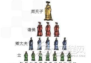 西周分封制，一场轰轰烈烈的文化殖民