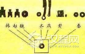 秦始皇统一度量衡，有哪些？和现在比怎么样？