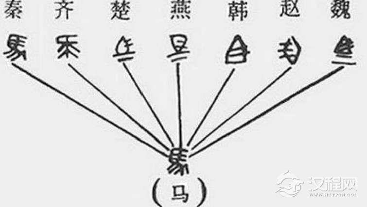 “书同文”是什么意思？书同文有哪些影响？