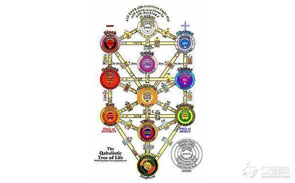 揭秘卡巴拉生命之树：神创造宇宙的蓝图