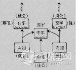 繻葛之战的战争经过：郑庄公是如何战胜周军？