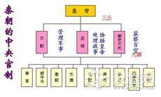 2000多年前的行政体制 为何到至今依然在沿用？