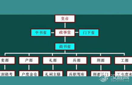 三省六部制在唐朝分别是什么?为什么工部排在最后?