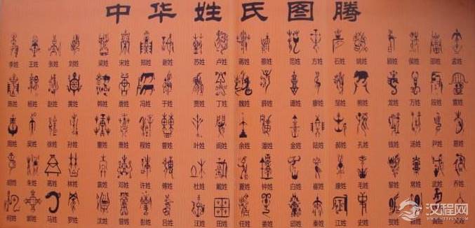 你知道姓、氏、名、字、号的由来吗？又有什么区别呢？