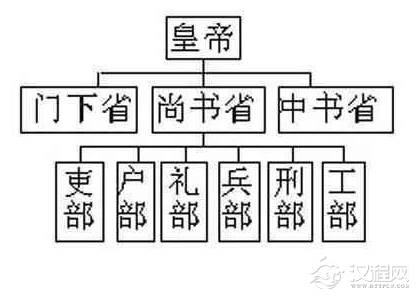 清朝六部尚书都是多大的官 他们相当于现在什么级别