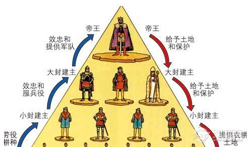西欧封建制度：一种政治、经济合一的制度