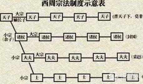 古人为什么选择嫡长子继承制度 这样做到底有什么好处