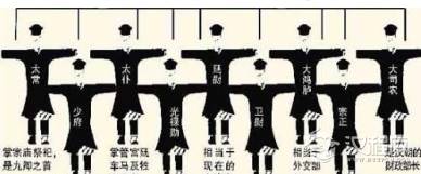 执金吾简介 该职位在历史上沿革是什么样的