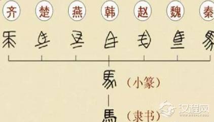 秦朝时期的文字到底是什么样的 七个国家之间真的互不认识吗