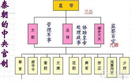 古代太尉一职相当于现在什么部门 这个官职是什么时候取消的