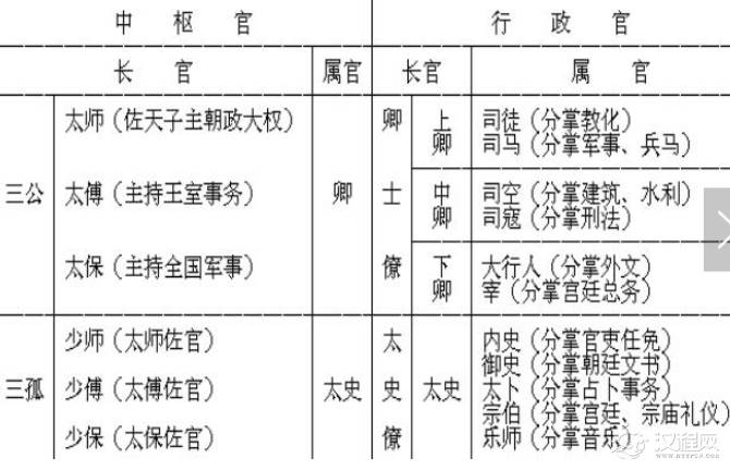 古代的太子有多少位老师？东宫三师和东宫三少有什么区别？